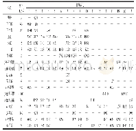 《表4 老鹰茶中香气物质阈值与OAVs》