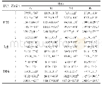 《表4 添加不同凝胶剂的芝麻酱在贮存期间的硬度值》