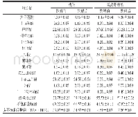 《表2 南极磷虾磷脂酶解前后脂肪酸组成分析》