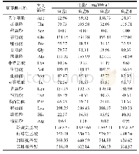 《表1 发酵60 d不同处理鱼酱的游离氨基酸种类及含量》