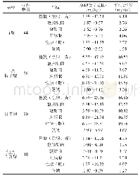 《表4 4 种海蟹及其组织中总砷含量的测定》