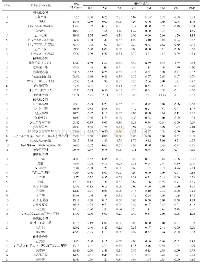 表1 霉变黑茶样品主要香气成分组成及相对含量Main aromatic components and relative contents in mildewed dark tea