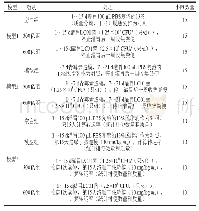 《表1 小鼠分组及处理情况》