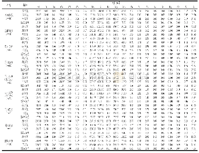 《表1 不同产地花椒中无机元素含量（n=3) Concentrations of inorganic elements in Zanthoxylum from different geographic