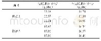 《表4 净化对HPLC-MS/MS检测结果的影响》