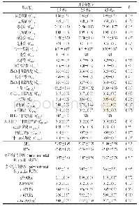 表4 年龄对舍饲育肥牦牛肉脂肪酸质量分数的影响