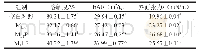 《表2 DHPM处理顺序对乳铁蛋白-果胶复合物的溶解度、EAI及界面张力的影响》