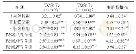 表5 FSOL对小鼠肝脏中TC、TG含量及肝脏指数的影响(±s,n=10)