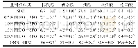 《表1 基料油的主要脂肪酸组成》