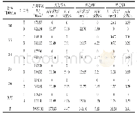 表3 不同切换时间的SMB分离结果(第1组)