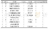 表3 超高压下TM水解产物的肽段种类