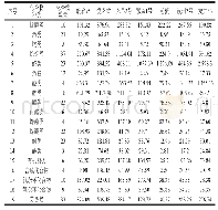 《表3“清香”绿茶的挥发性成分组成及其含量》