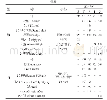 表1 5种格瓦斯挥发性风味成分