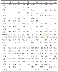 表1 37℃普通酸奶贮藏期间挥发性成分及相对含量的变化