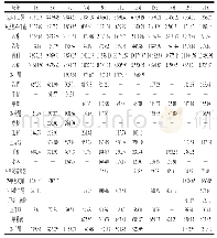 表2 37℃无乳糖酸奶贮藏期间挥发性成分及相对含量的变化