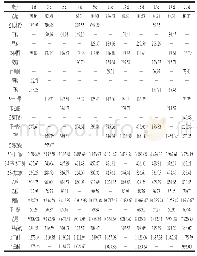 表3 42℃普通酸奶贮藏期间挥发性成分及相对含量的变化