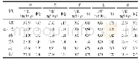 《表6 香蕉与5种热带水果的5种矿物质元素含量及INQ比较》