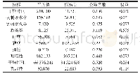 表4 不同干燥方式下马铃薯全粉复合面条各指标的权重