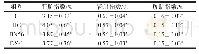 《表2 各组大鼠脏器指数（n=10)》