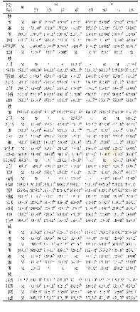 《表1 食盐添加量对风干肠发酵过程中挥发性化合物含量的影响》