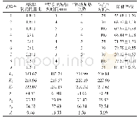 表2 L9(34）正交试验设计及结果