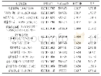 《表2 参与代谢通路的差异代谢物》