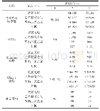 表6 不同高阻隔包装材料真空包装对烤鸭中菌群多样性影响