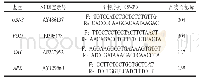 表2 内参和目的基因表达的引物序列
