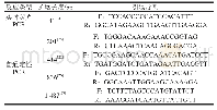 《表1 lectin基因实时荧光PCR及普通定性PCR的扩增引物序列及长度》