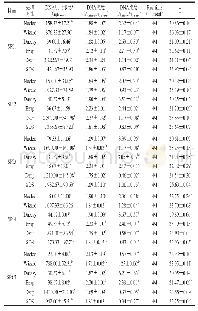 《表4 6种方法提取所得的DNA质量浓度、纯度、Ct值结果对比》