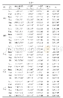 表4 6种方法提取所得的DNA质量浓度、纯度、Ct值结果对比