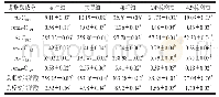 《表1 5种油脂原始脂肪酸构成测定结果（n=3)》