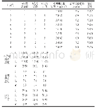 表4 正交试验结果及极差分析