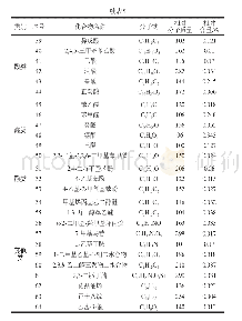 表5 陈酿6个月宣木瓜糯米酒香气成分组成及相对含量