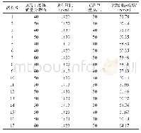 表1 Box-Behnken试验设计与结果
