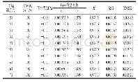 《表4 不同干燥条件下Page模型的统计参数和系数》
