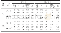 表3 基于PLS和SVM算法的水分和类胡萝卜素含量全波长范围和特征波长预测模型