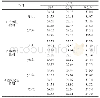 《表4 结构重要性系数：实时PCR技术在羊亚科肉类鉴定中的应用》