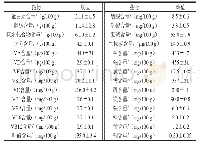 表1 ENP的营养成分含量