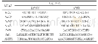 表1 草莓果实相关基因特异性引物序列