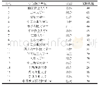 表3 交叉研究学位论文的学位授予单位分布