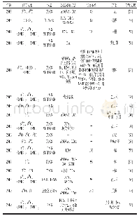 表2 近7年基于轻同位素（C、H、O）技术的葡萄酒产地鉴别研究