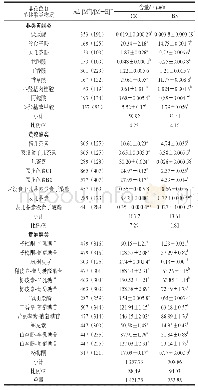 表4 不同葡萄果皮中的非花色苷单体酚类物质组分和含量