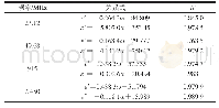 表4 25℃下4个频率点下鲢鱼鱼糜的介电特性和淀粉质量分数的关系