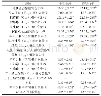 表3 不同饲养方式对牦牛肌肉脂肪酸组成的影响