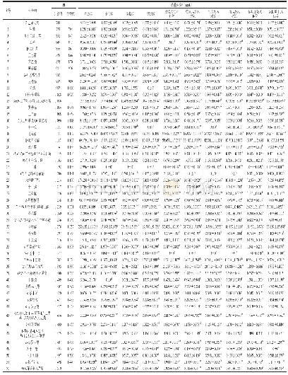 表4 茶样中各香气化合物信息