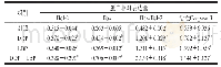 表4 不同药物处理组细胞相关蛋白的相对表达量（n=3)