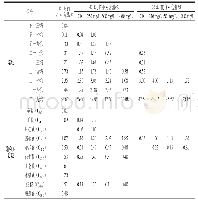 表1 不同质量浓度乙烯利对冷藏香梨蜡质组分相对含量的影响