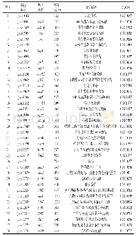 《表6 脂质的运输与代谢相关基因》