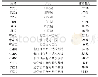 表1 中华绒螯蟹样本基本信息